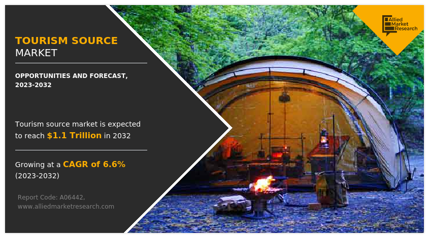 Tourism Source  Size, Share,  Trend