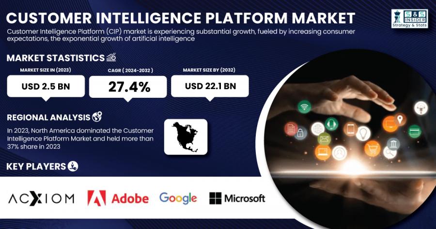 Customer-Intelligence-Platform-Market