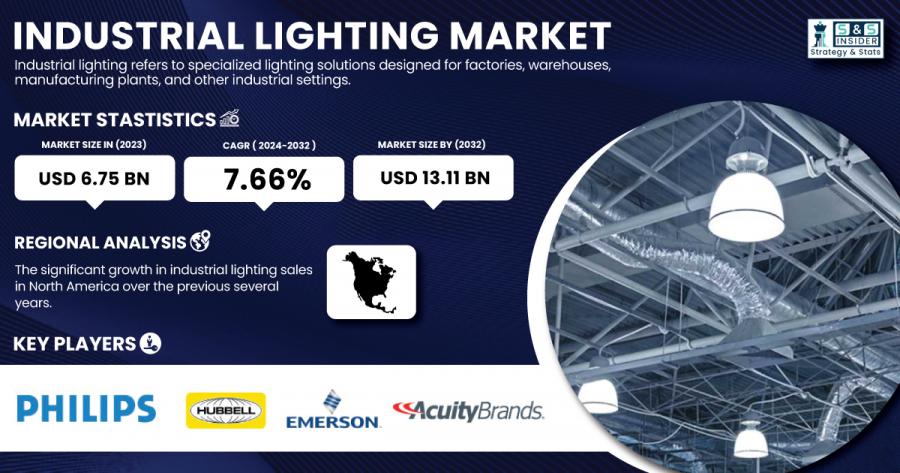 Industrial Lighting Market Size & Growth Report