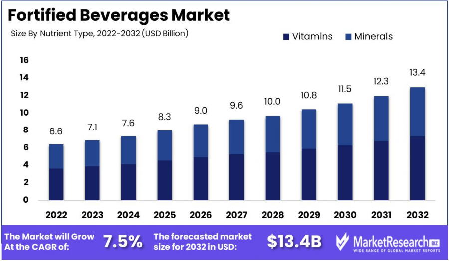 Fortified-Beverages-Market-1