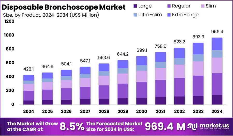 Disposable Bronchoscope Market Size.jpg