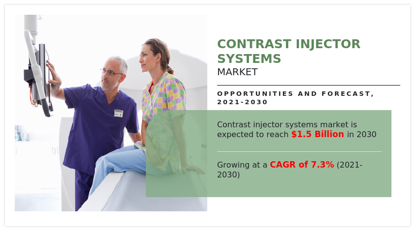 Contrast Injector Systems Market---