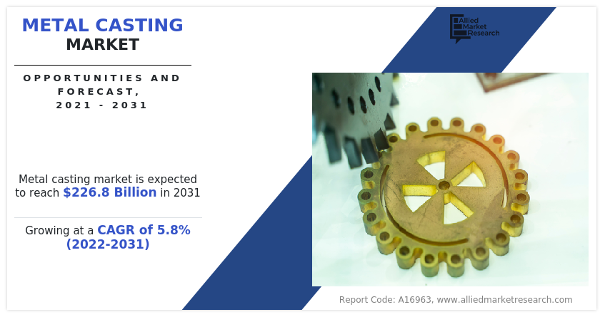 Metal Casting Markets Analysis