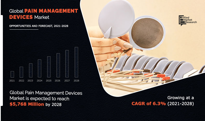 pain-management-devices-market2028