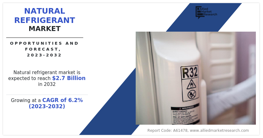 Natural Refrigerant Market Overview