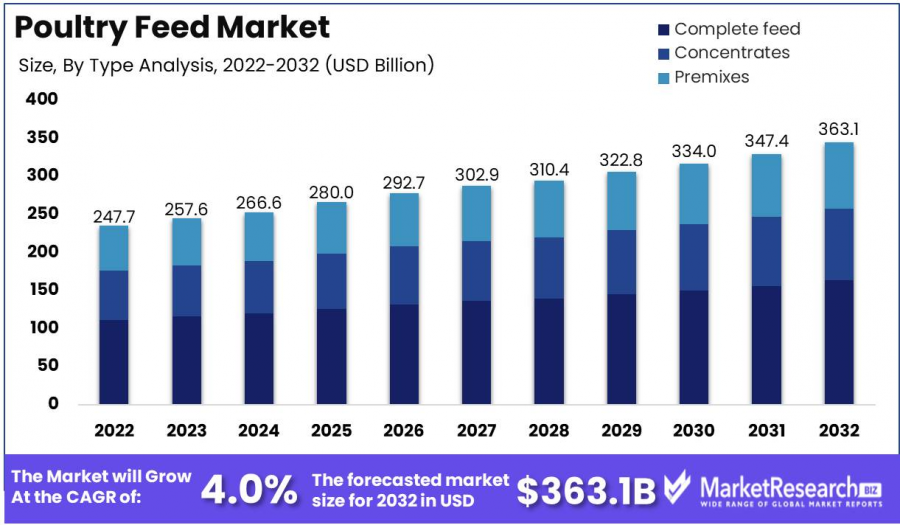 Poultry-Feed-Market-1