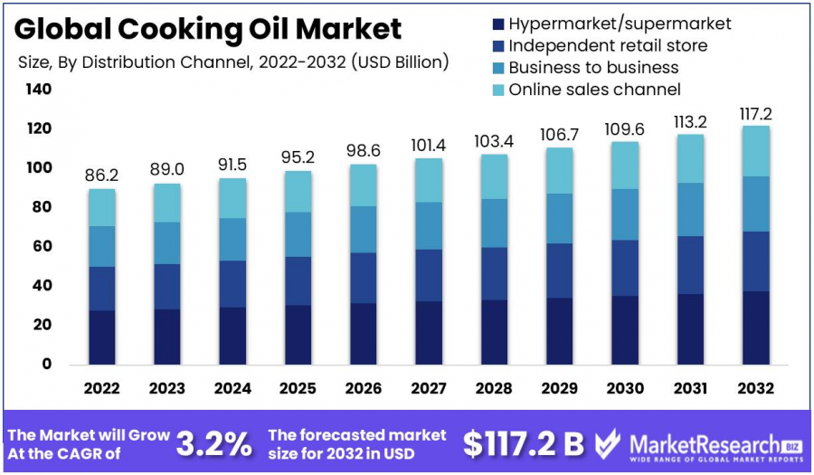 Cooking-Oil-Market-1