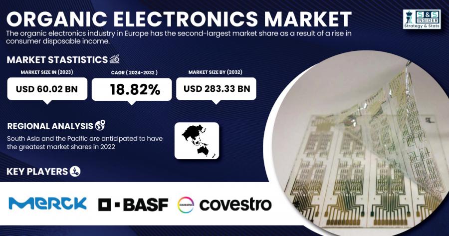 Organic Electronics Market Size & Growth Report