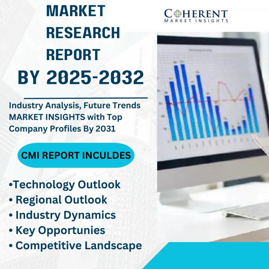 Contract Catering Market