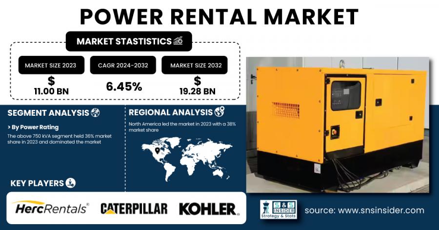 Power Rental Market Size & Trends Report