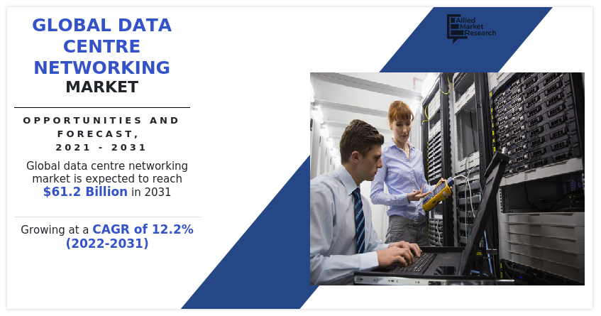 Data Centre Networking 