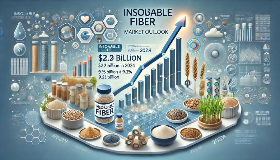 Insoluble Fiber