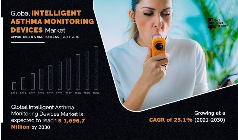 intelligent-asthma-monitoring-devices-market2030