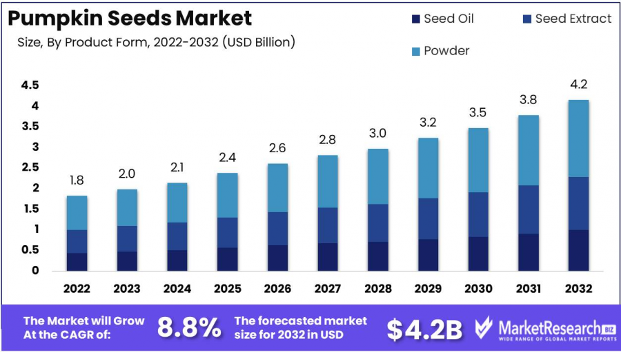 Pumpkin-Seeds-Market-Growth