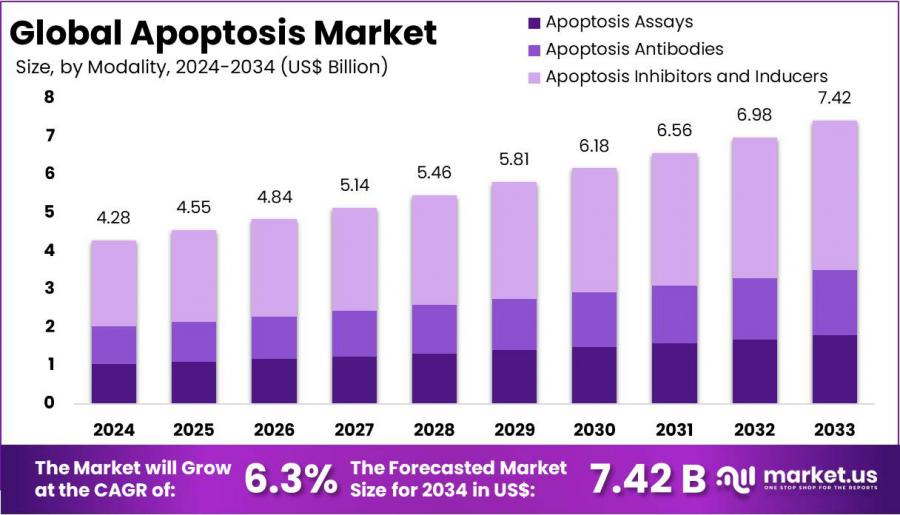 Apoptosis Market Size.jpg