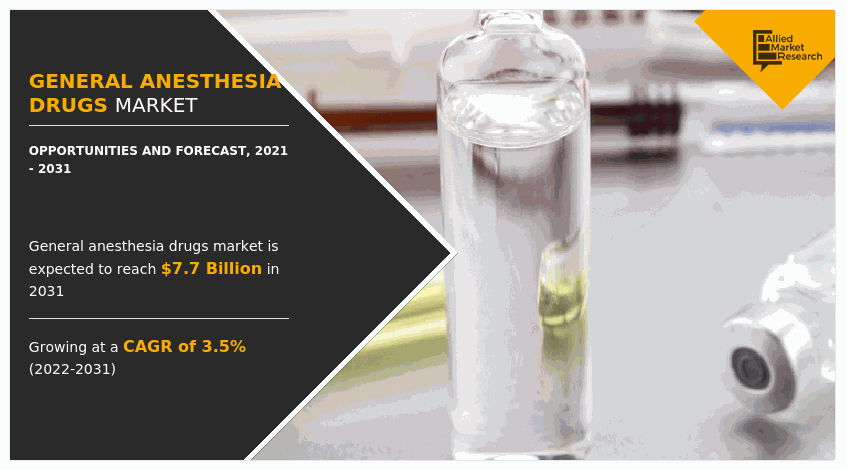 General Anesthesia Drugs Market ---