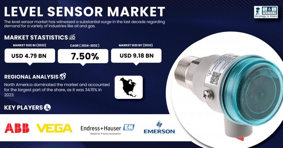 Level Sensor Market Size & Growth Analysis