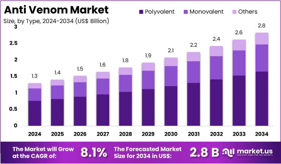 Anti Venom Market Size.jpg