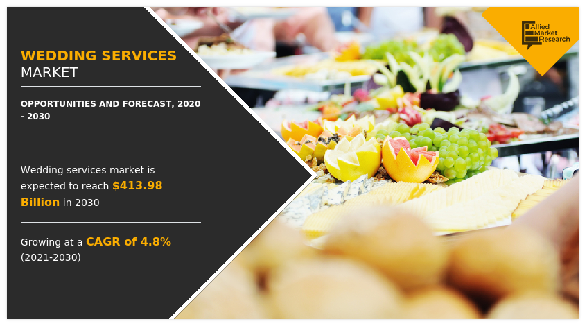 Wedding Services  Size, Share,  and Trend Analysis