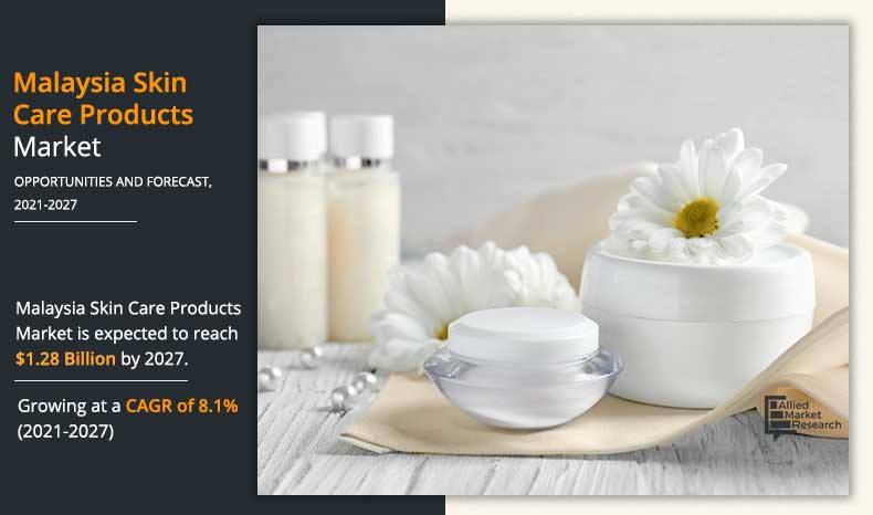 Malaysia Skin Care Products Market Size, Share,  and Trend