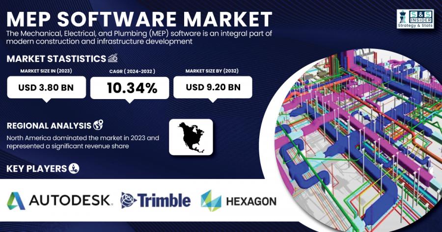 MEP-Software-Market