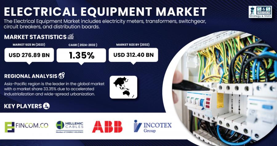 Electrical Equipment Market