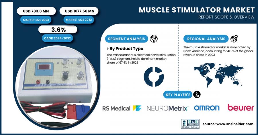 muscle stimulator market