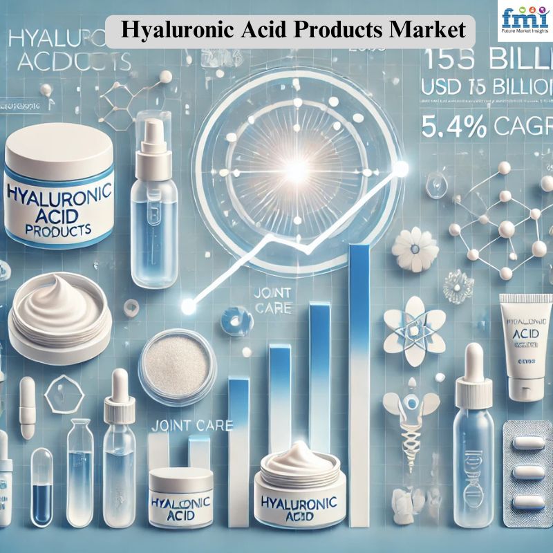  Hyaluronic Acid Products Market