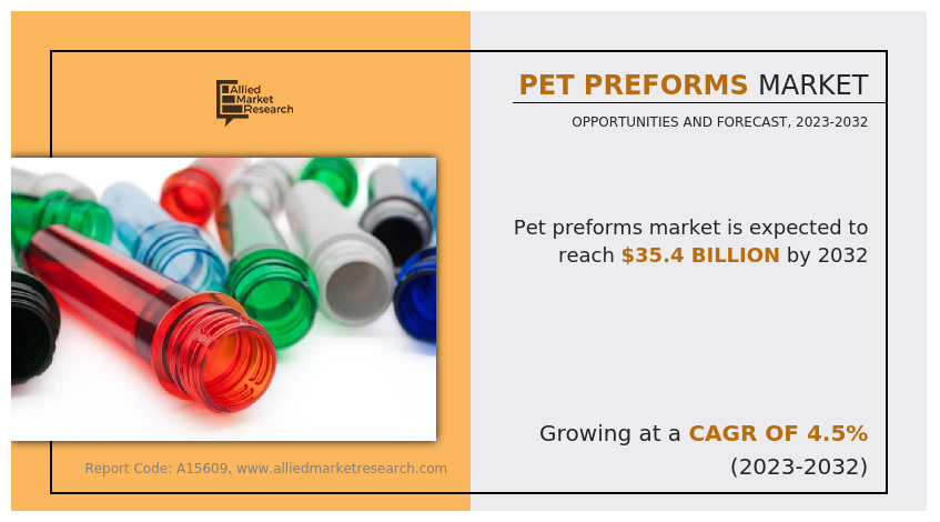 PET Preforms Markets Analysis