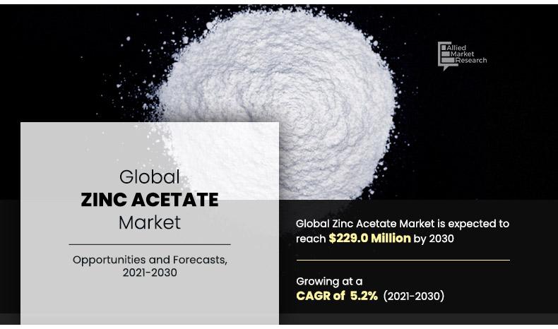 Zinc Acetate Market Analysis