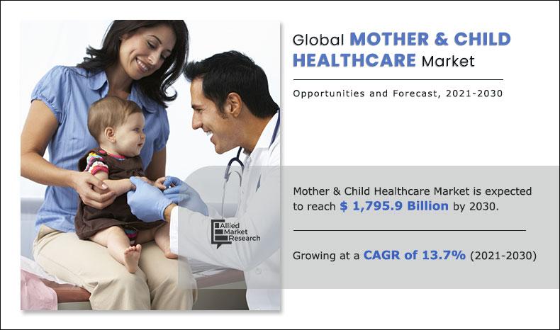 Mother and Child Healthcare Market Research Report