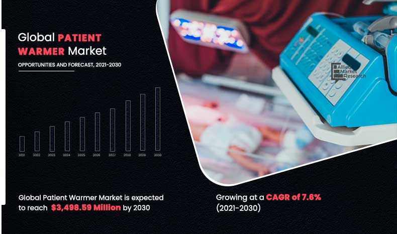 Patient Warmer Market Research Report