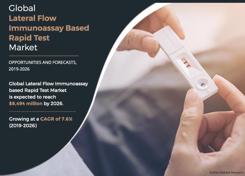 lfia-based-rapid-test-market2026