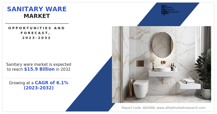 Sanitary Ware  Size, Share, and Trend