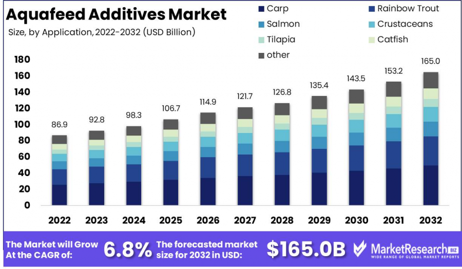 Aquafeed-Additives-Market-1