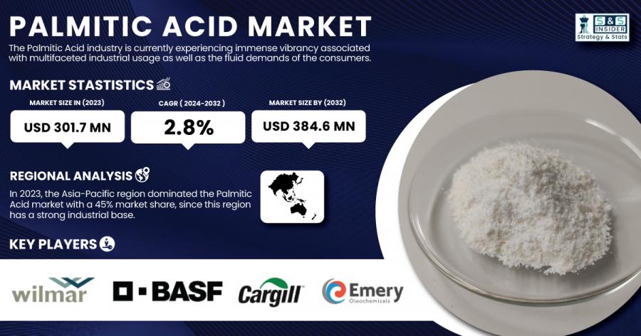 Palmitic Acid Market