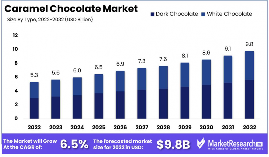 Caramel-Chocolate-Market-1