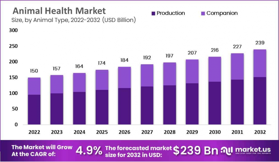 Animal Health Market Size.png