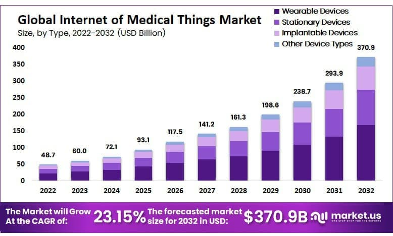 Internet of Medical Things Market Size.png