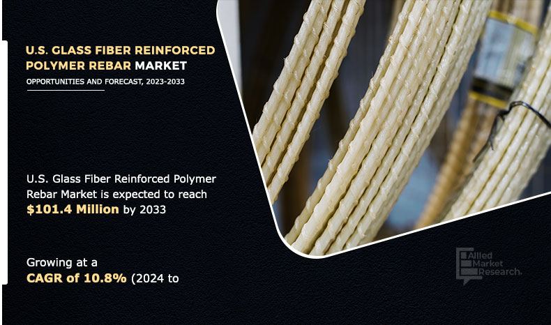 U.S. Glass Fiber Reinforced Polymer Rebar Market Size