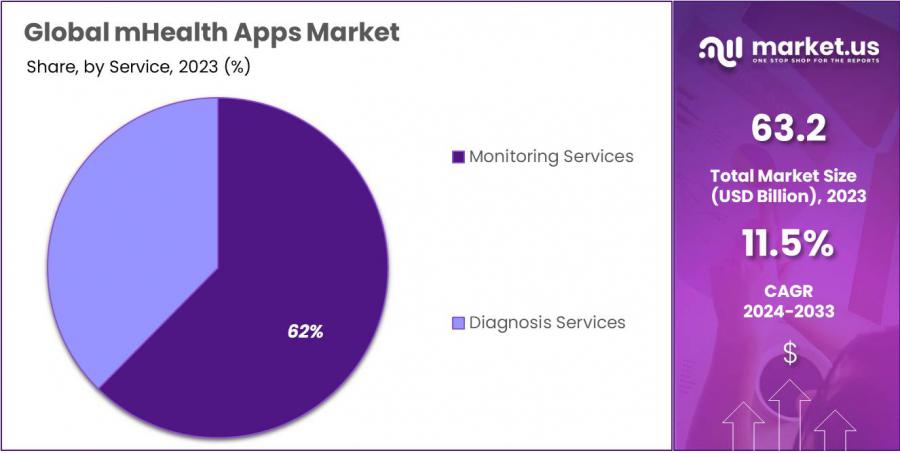 mHealth Market Size Analysis.jpg