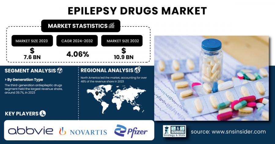 Epilepsy Drugs Market