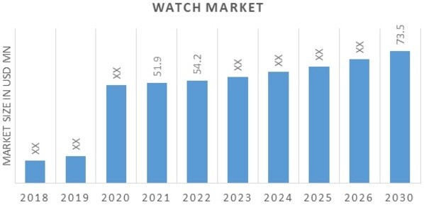 Watch Market