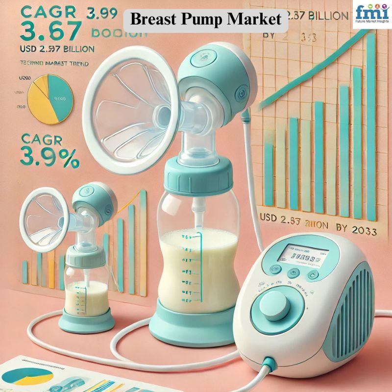 Breast Pump Market