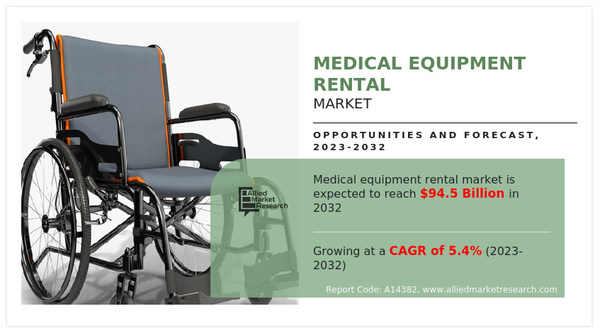 Medical Equipment Rental Market Research Report