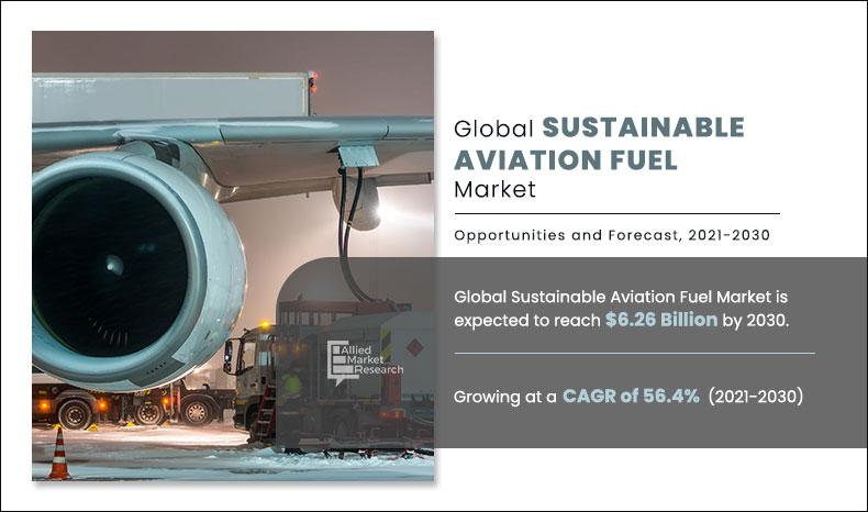 Sustainable Aviation Fuel Market, 2025