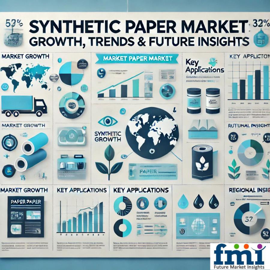 Synthetic Papers Market