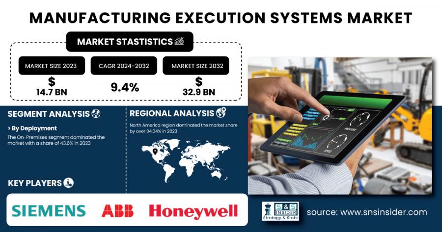 Manufacturing Execution Systems Market