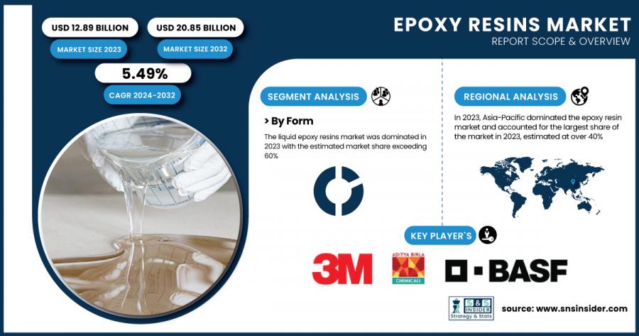 Epoxy Resins Market