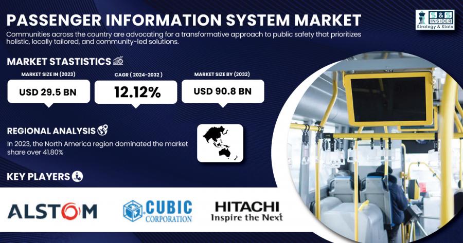 Passenger-Information-System-Market